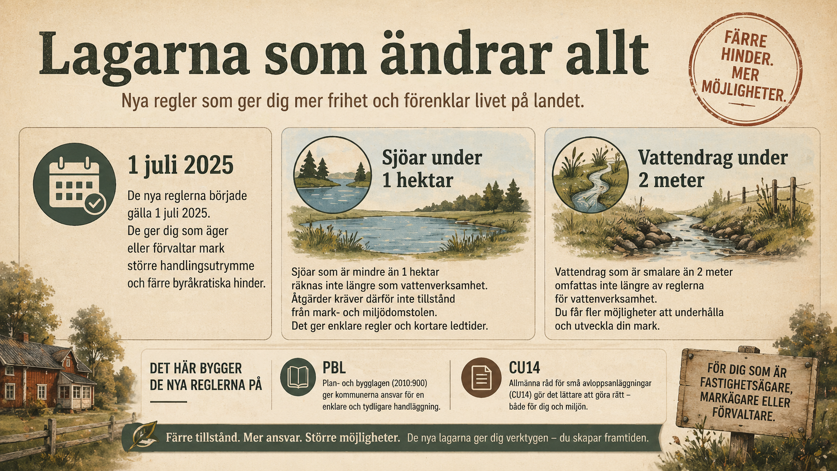 Infografik om nya regler, strandskydd, små sjöar, vattendrag, PBL och CU14.